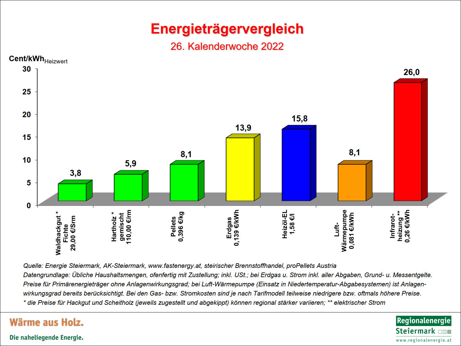 Energietraegervergleich KW-26_2022_NEU_Seite1_1