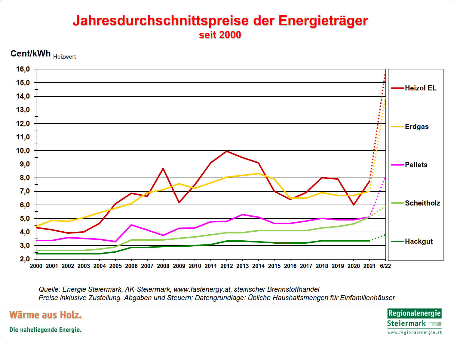 Energietraegervergleich KW-26_2022_NEU_Seite2_1